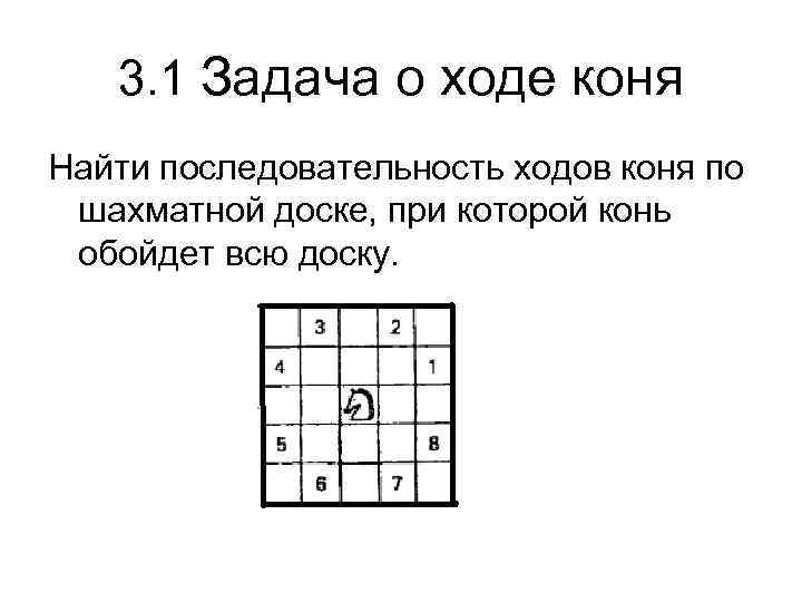 3. 1 Задача о ходе коня Найти последовательность ходов коня по шахматной доске, при