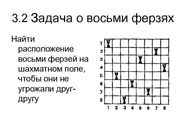 3. 2 Задача о восьми ферзях Найти расположение восьми ферзей на шахматном поле, чтобы