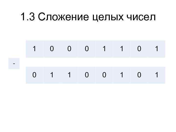 1. 3 Сложение целых чисел 