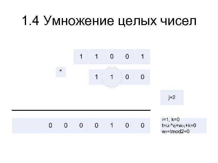 1. 4 Умножение целых чисел 