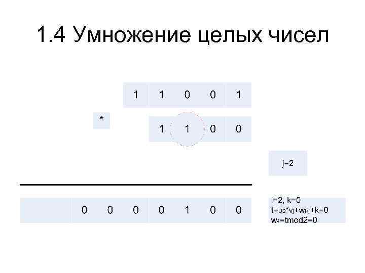 1. 4 Умножение целых чисел 