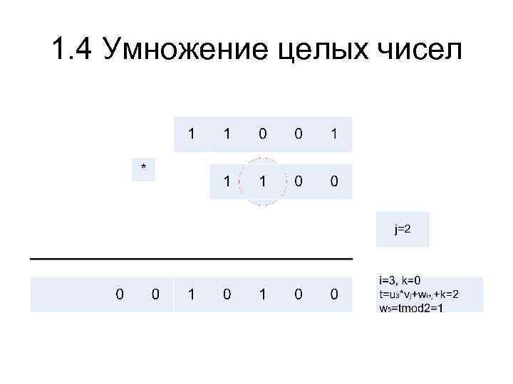 1. 4 Умножение целых чисел 