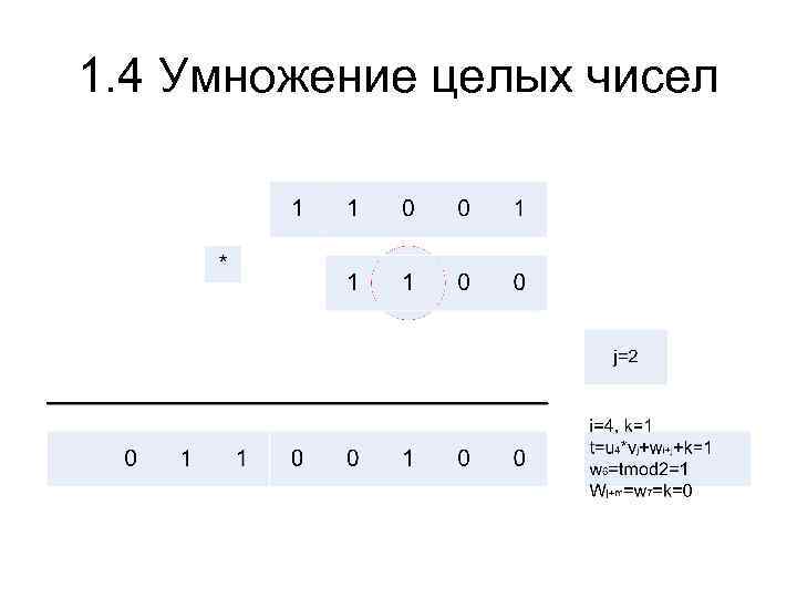 1. 4 Умножение целых чисел 