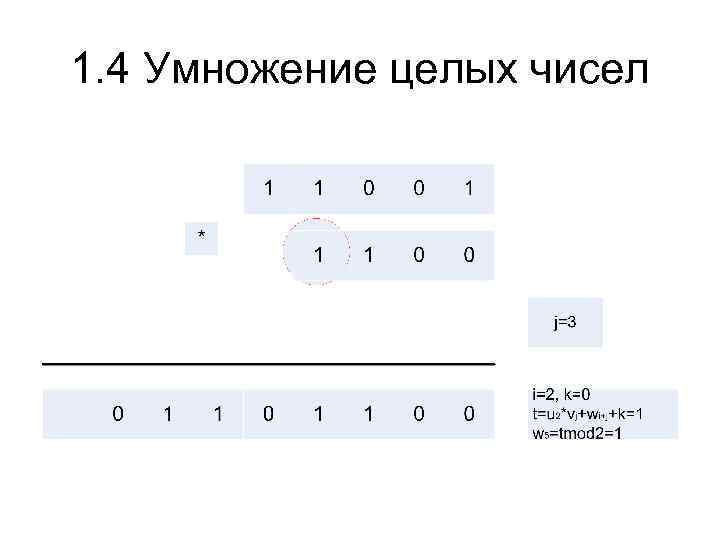 1. 4 Умножение целых чисел 