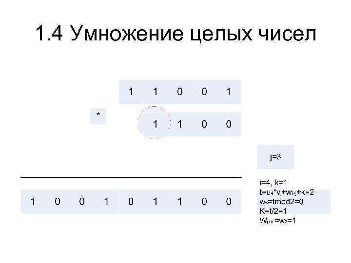 1. 4 Умножение целых чисел 