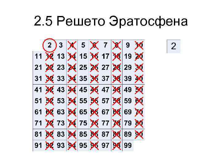2. 5 Решето Эратосфена 