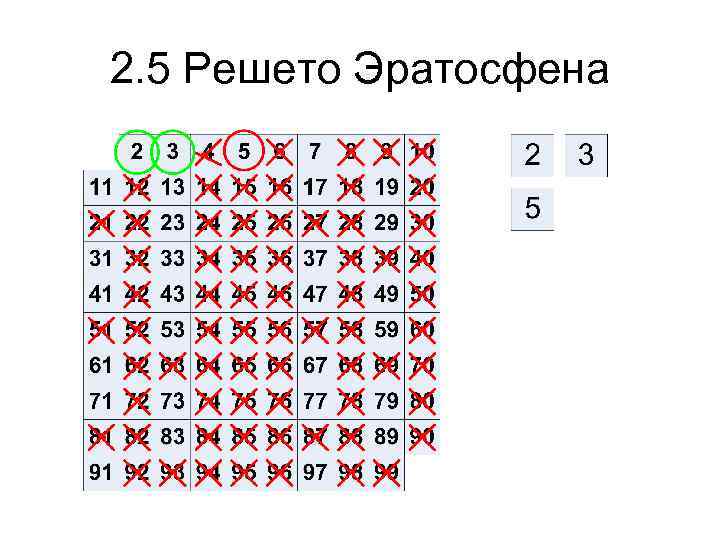 Числа не превышающие 10. Анимация шагов алгоритма Эратосфена. Алгоритм Эратосфена простые числа до 50. Решето Эратосфена алгоритм. Шаги алгоритма Эратосфена до 50.