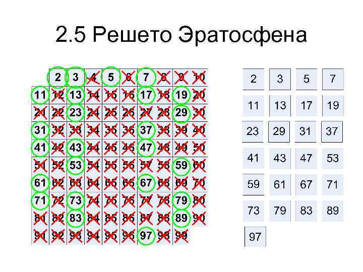 Числа не превышающие 10. Решето Эратосфена алгоритм. Таблица простых чисел решето Эратосфена. Анимация шагов алгоритма Эратосфена. Алгоритм Эратосфена до 50.