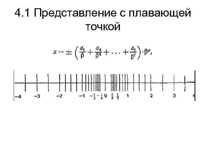 4. 1 Представление с плавающей точкой 