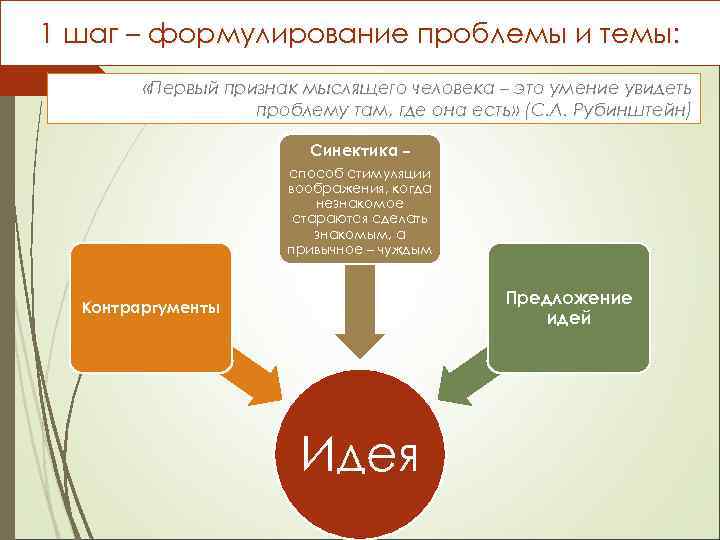 1 шаг – формулирование проблемы и темы: «Первый признак мыслящего человека – это умение