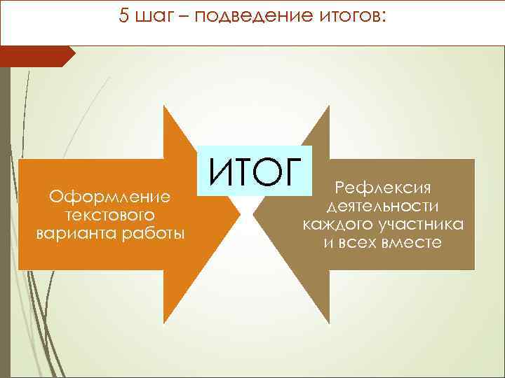 5 шаг – подведение итогов: Оформление текстового варианта работы ИТОГ Рефлексия деятельности каждого участника
