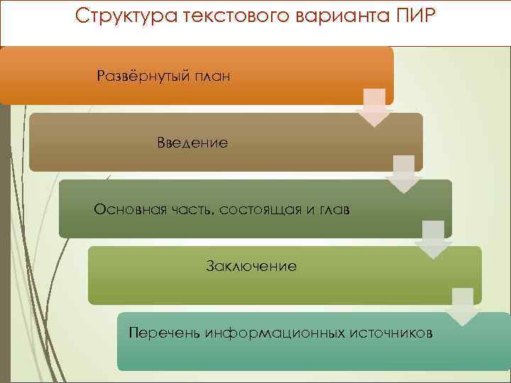 Структура текстового варианта ПИР Развёрнутый план Введение Основная часть, состоящая и глав Заключение Перечень