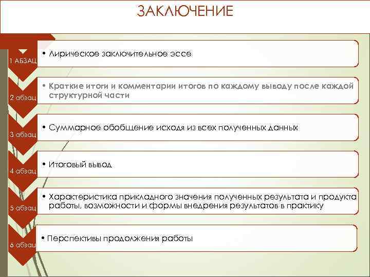 ЗАКЛЮЧЕНИЕ 1 АБЗАЦ 2 абзац 3 абзац 4 абзац 5 абзац 6 абзац •