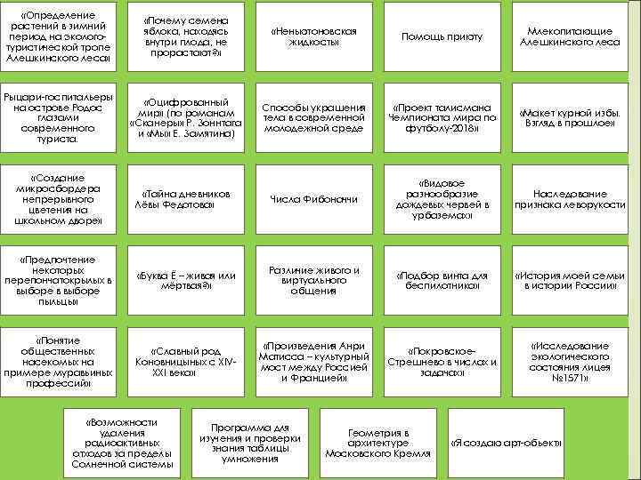  «Определение растений в зимний период на экологотуристической тропе Алешкинского леса» «Почему семена яблока,