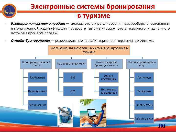 Электронная подсистема. Система бронирования. Электронные системы бронирования. Системы бронирования в туризме. Современные системы бронирования.