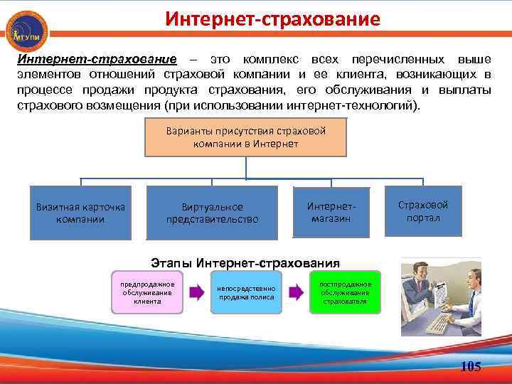 Организовать через. Интернет продажи страховых продуктов. Виды интернет продаж в страховании. Структура интернет-страхования.