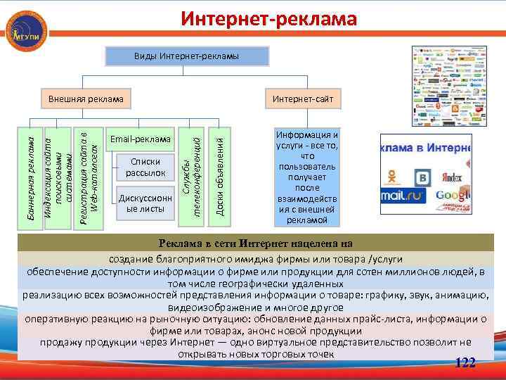 Интернет-реклама Виды Интернет-рекламы Email-реклама Списки рассылок Дискуссионн ые листы Доски объявлений Интернет-сайт Службы телеконференций