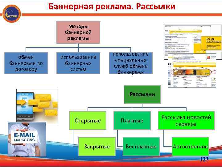 Баннерная реклама. Рассылки Методы баннерной рекламы обмен баннерами по договору использование баннерных систем использование