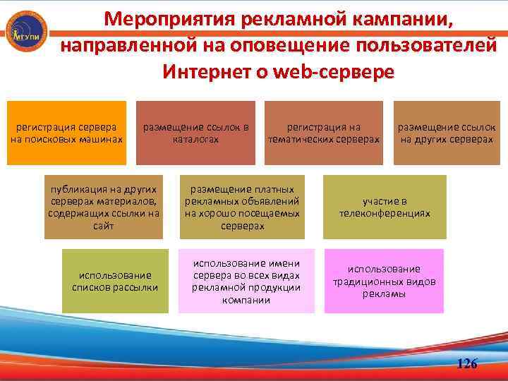 Мероприятия рекламной кампании, направленной на оповещение пользователей Интернет о web-сервере регистрация сервера на поисковых