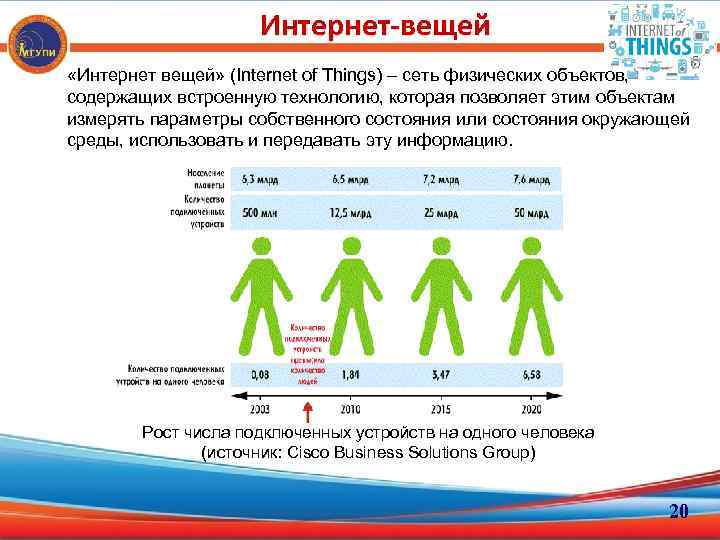 Собственные параметры