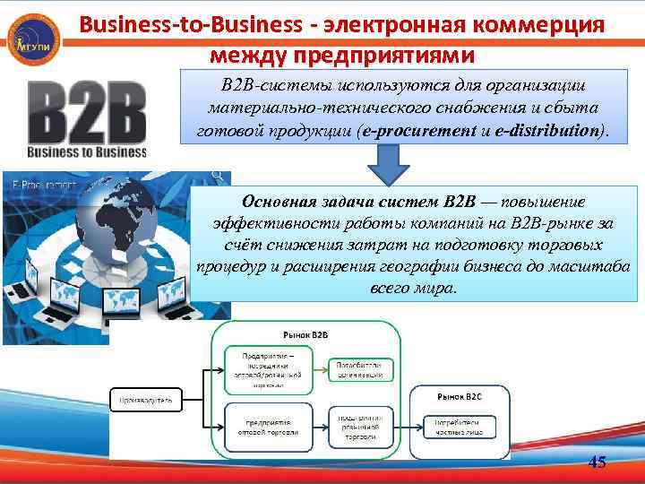Business-to-Business - электронная коммерция между предприятиями В 2 В-системы используются для организации материально-технического снабжения