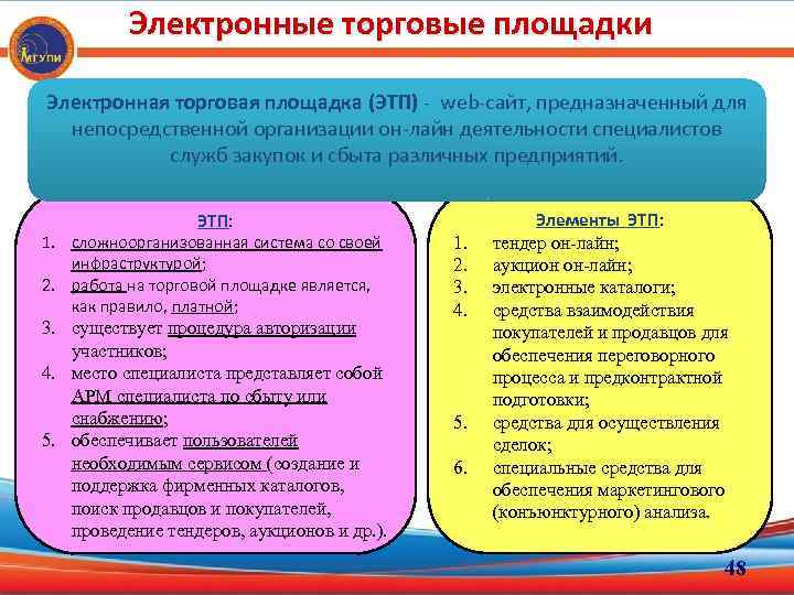 Электронные торговые площадки Электронная торговая площадка (ЭТП) - web-сайт, предназначенный для непосредственной организации он-лайн