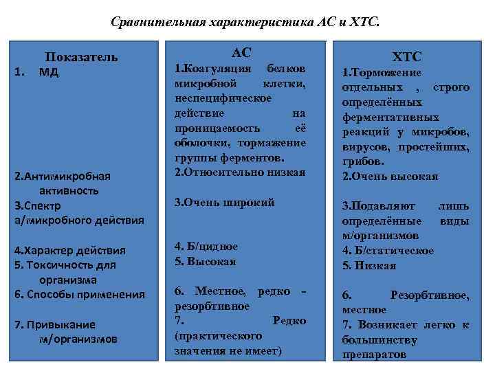 Ас асе характеристики. Сравнительная характеристика Аси. Сравнительная характеристика Ace.