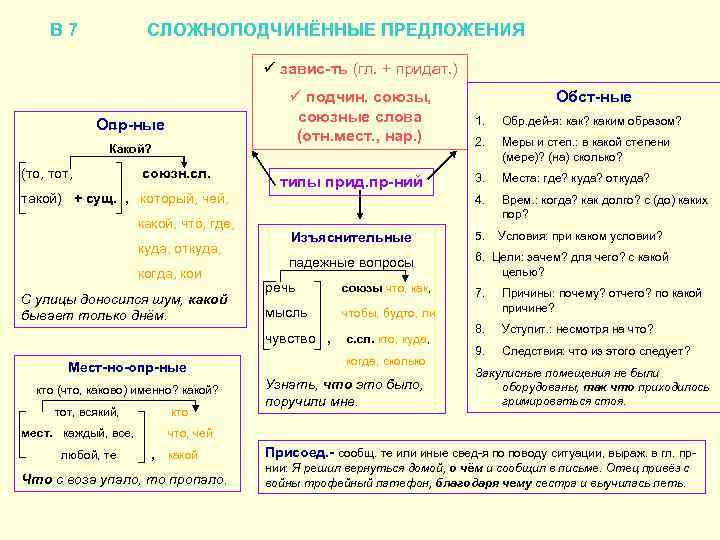 В 7 СЛОЖНОПОДЧИНЁННЫЕ ПРЕДЛОЖЕНИЯ ü завис-ть (гл. + придат. ) ü подчин. союзы, союзные