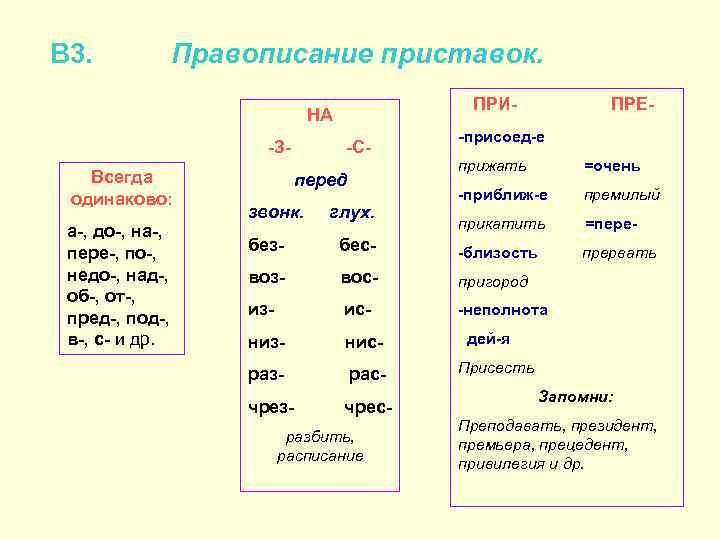 В 3. Правописание приставок. ПРИ- НА -ЗВсегда одинаково: а-, до-, на-, пере-, по-, недо-,