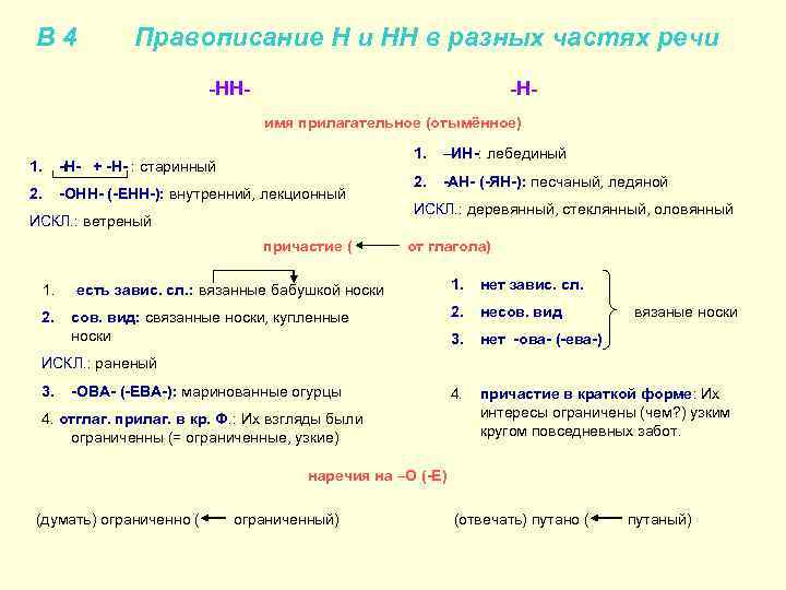 В 4 Правописание Н и НН в разных частях речи -НН- -Нимя прилагательное (отымённое)