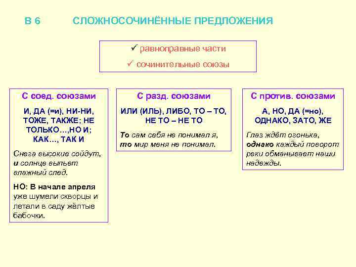 В 6 СЛОЖНОСОЧИНЁННЫЕ ПРЕДЛОЖЕНИЯ ü равноправные части ü сочинительные союзы С соед. союзами С