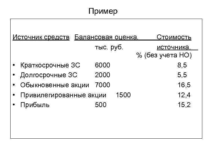 Пример Источник средств Балансовая оценка, Стоимость тыс. руб. источника, % (без учета НО) •