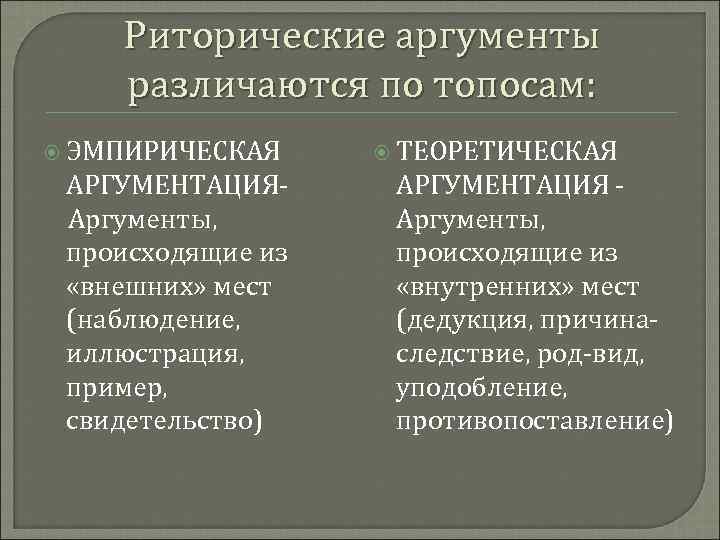 Риторические аргументы различаются по топосам: ЭМПИРИЧЕСКАЯ АРГУМЕНТАЦИЯАргументы, происходящие из «внешних» мест (наблюдение, иллюстрация, пример,