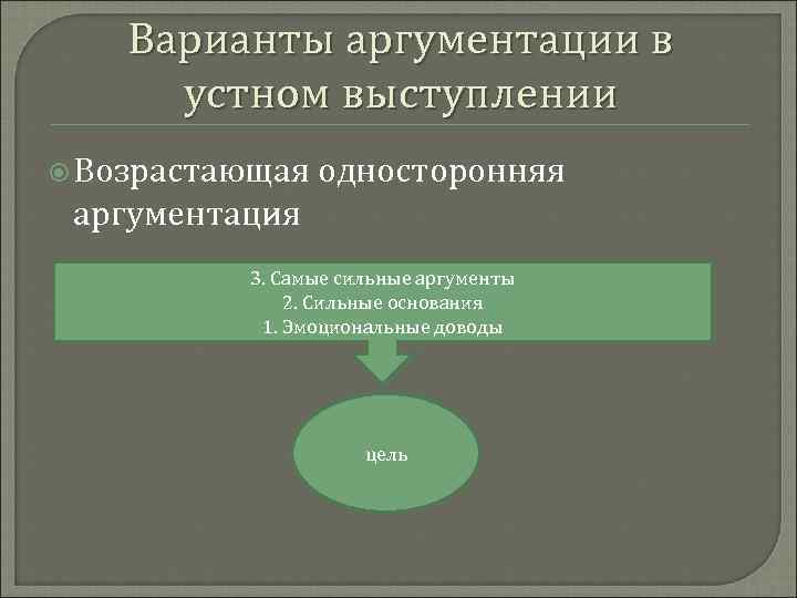 Основание аргументации. Односторонняя аргументация это. Правила аргументации. Правила эффективной аргументации. Фразы для аргументации.