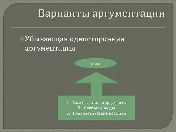 Варианты спора. Односторонняя и двусторонняя аргументация. Односторонняя аргументация. Цели аргументации. Метод двусторонней аргументации.