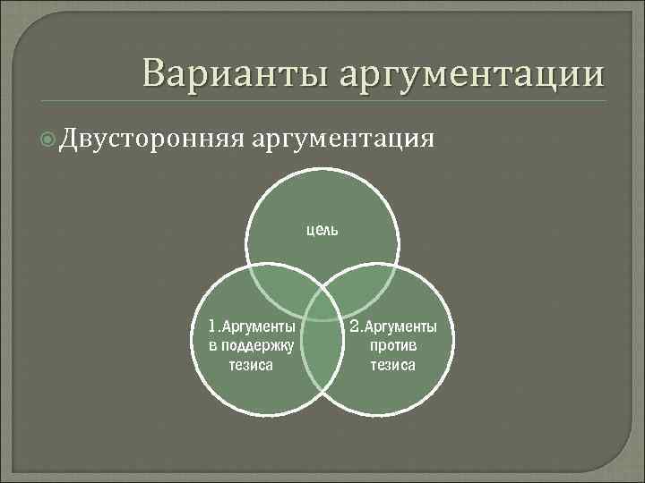 Построение аргументации. Метод двусторонней аргументации. Метод двусторонней аргументации примеры. Односторонняя и двусторонняя аргументация. Нисходящая аргументация.