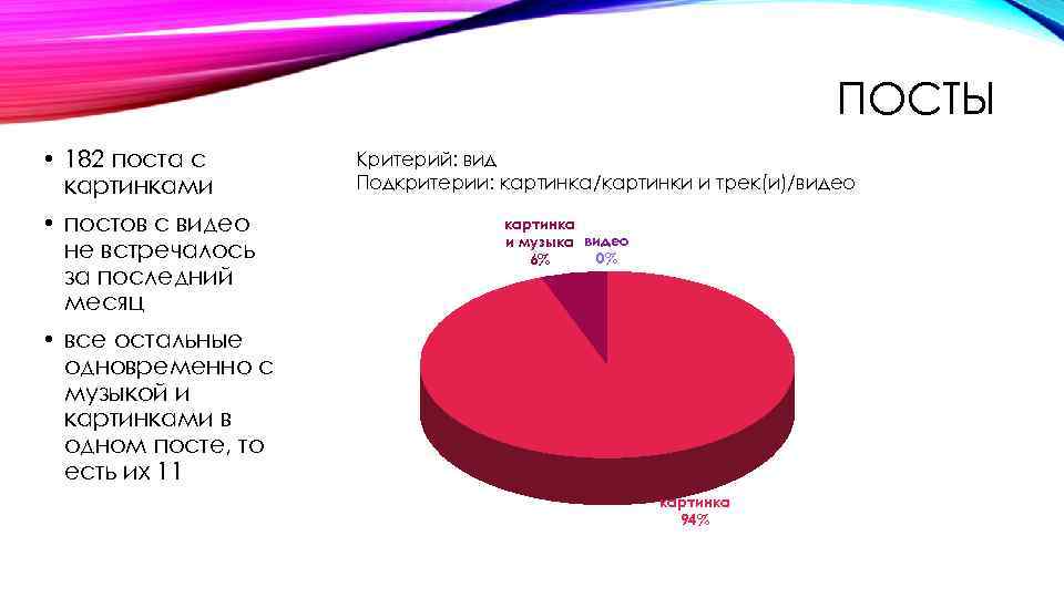 ПОСТЫ • 182 поста с картинками • постов с видео не встречалось за последний