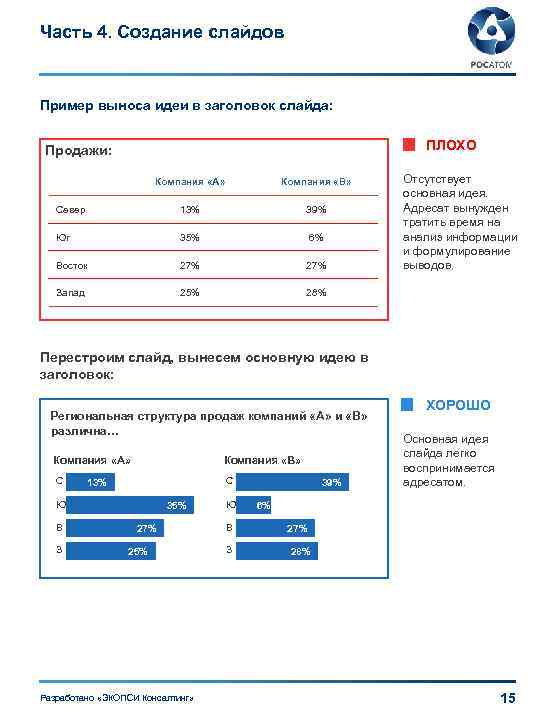 Часть 4. Создание слайдов Пример выноса идеи в заголовок слайда: ПЛОХО Продажи: Компания «А»