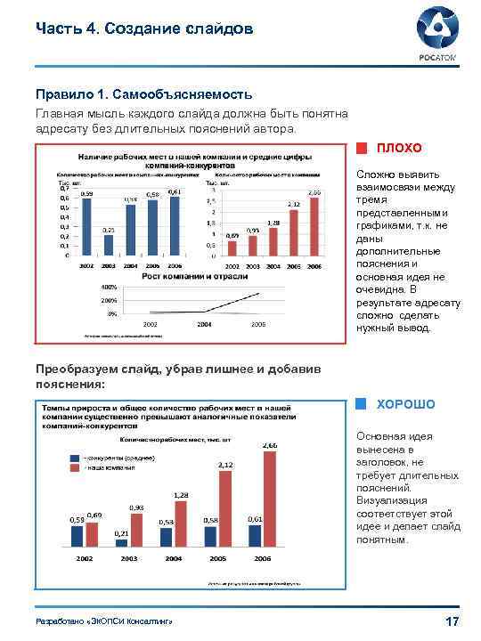 Часть 4. Создание слайдов Правило 1. Самообъясняемость Главная мысль каждого слайда должна быть понятна