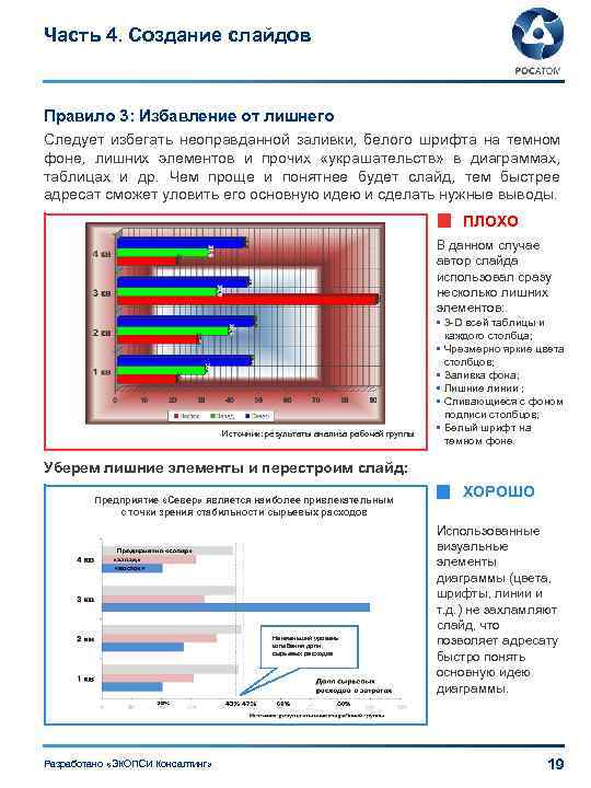 Часть 4. Создание слайдов Правило 3: Избавление от лишнего Следует избегать неоправданной заливки, белого