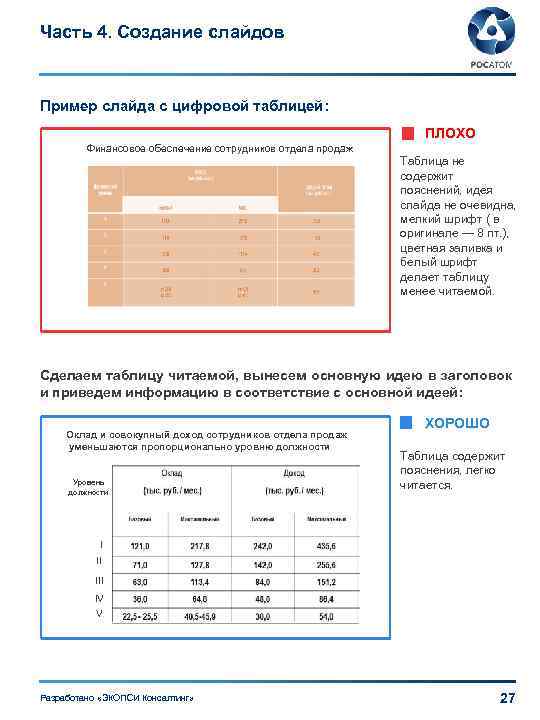 Часть 4. Создание слайдов Пример слайда с цифровой таблицей: ПЛОХО Финансовое обеспечение сотрудников отдела