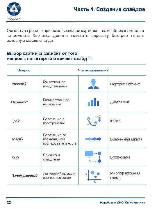 Часть 4. Создание слайдов Основные правила при использовании картинок – самообъясняемость и читаемость. Картинка