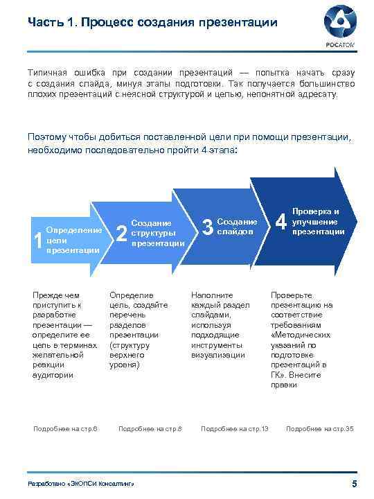 Часть 1. Процесс создания презентации Типичная ошибка при создании презентаций — попытка начать сразу