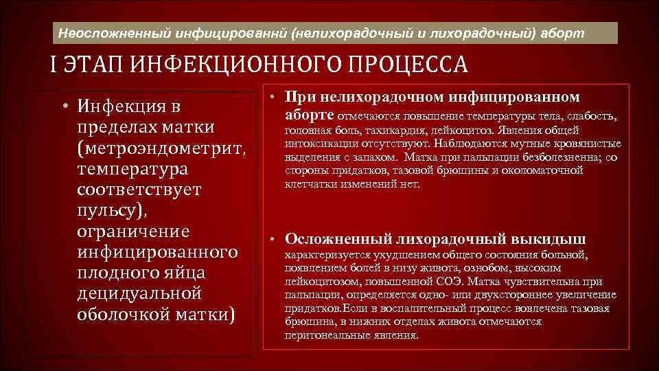 Неосложненный инфицированнй (нелихорадочный и лихорадочный) аборт I ЭТАП ИНФЕКЦИОННОГО ПРОЦЕССА • Инфекция в пределах