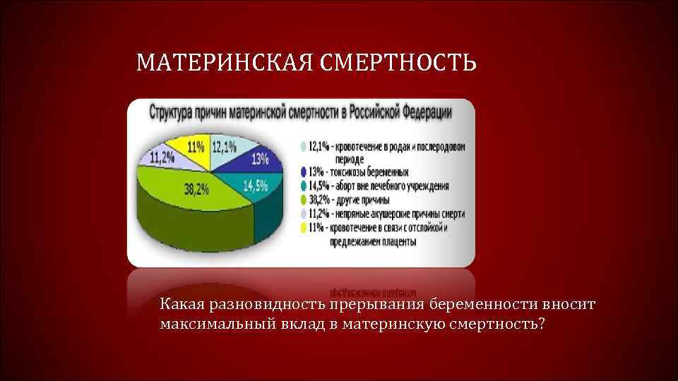 МАТЕРИНСКАЯ СМЕРТНОСТЬ Какая разновидность прерывания беременности вносит максимальный вклад в материнскую смертность? 