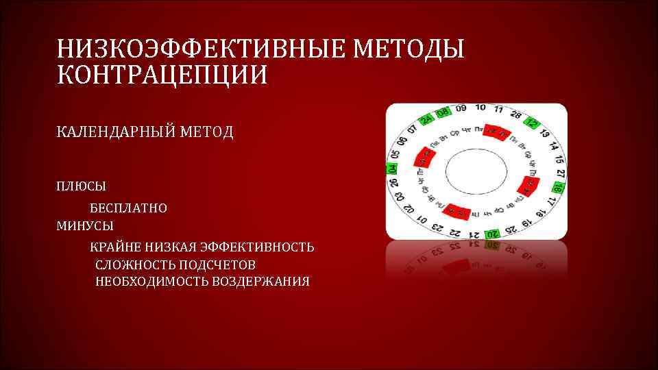 Календарный метод картинки