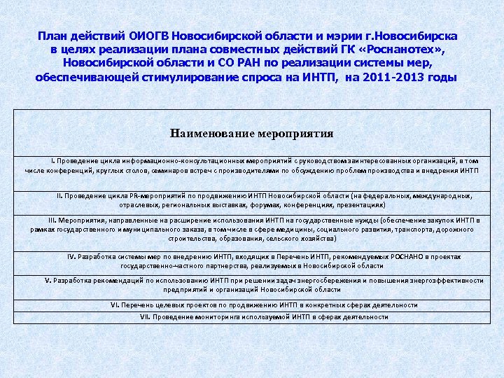 План действий ОИОГВ Новосибирской области и мэрии г. Новосибирска в целях реализации плана совместных