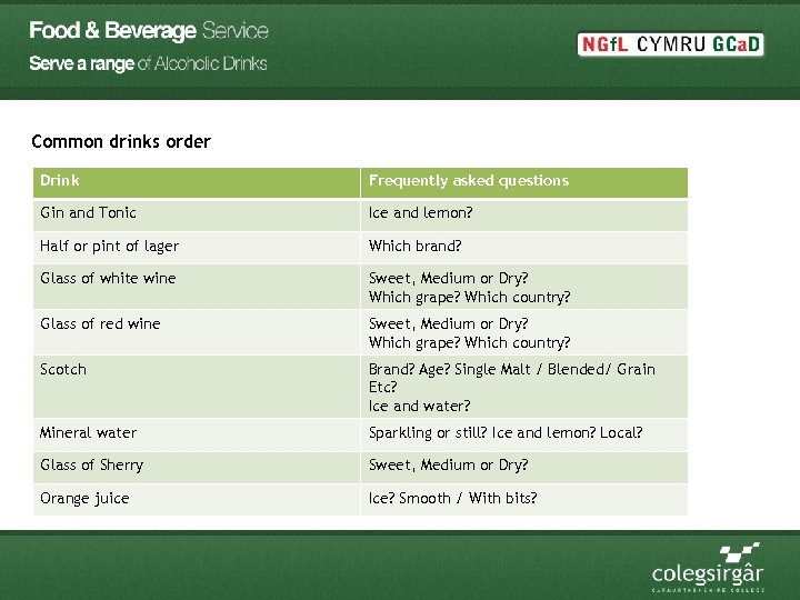 Common drinks order Drink Frequently asked questions Gin and Tonic Ice and lemon? Half