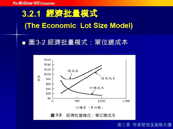 3. 2. 1 經濟批量模式 (The Economic Lot Size Model) n 圖 3 -2 經濟批量模式：單位總成本