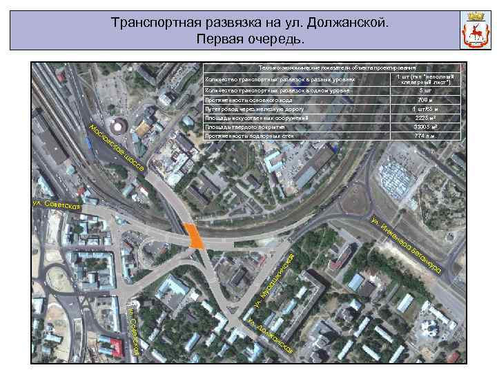 Транспортная развязка на ул. Должанской. Первая очередь. Технико-экономические показатели объекта проектирования 1 шт (тип